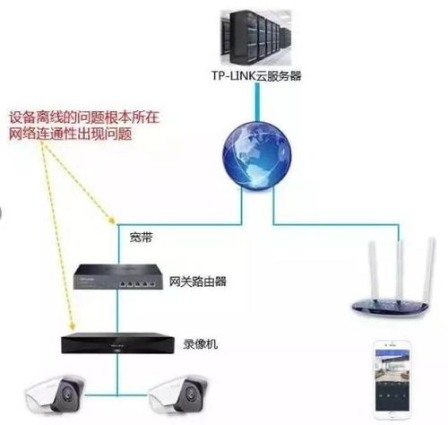 设备更换导致的地址变化排查