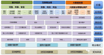 四、区块链网络确认与到账验证