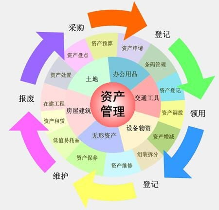 ETC与其他资产的协同管理