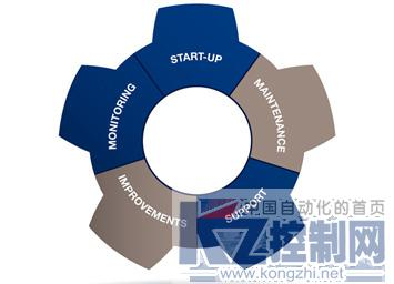 预防性维护与安全建议