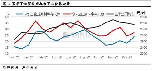 影响日收益的关键变量分析