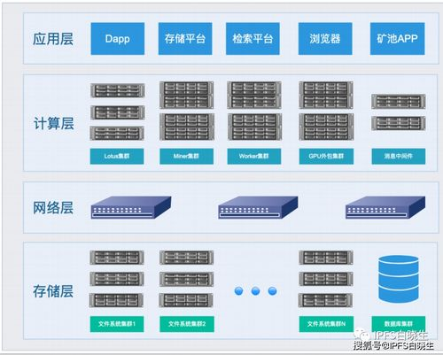 四、Gas费优化策略