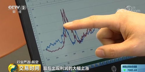 影响手续费波动的关键因素