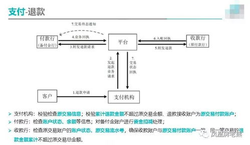 手续费支付异常处理方案