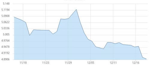 兑换汇率监控与最佳时机判断