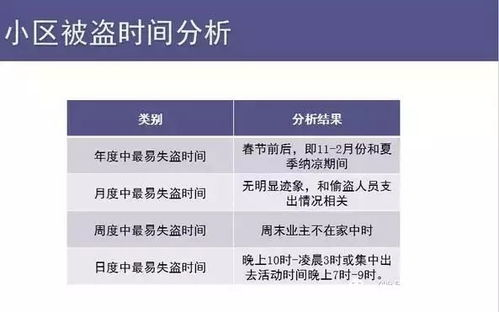 安全防护：识别与防范批量转账风险