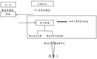 触发风控预警的三种典型场景