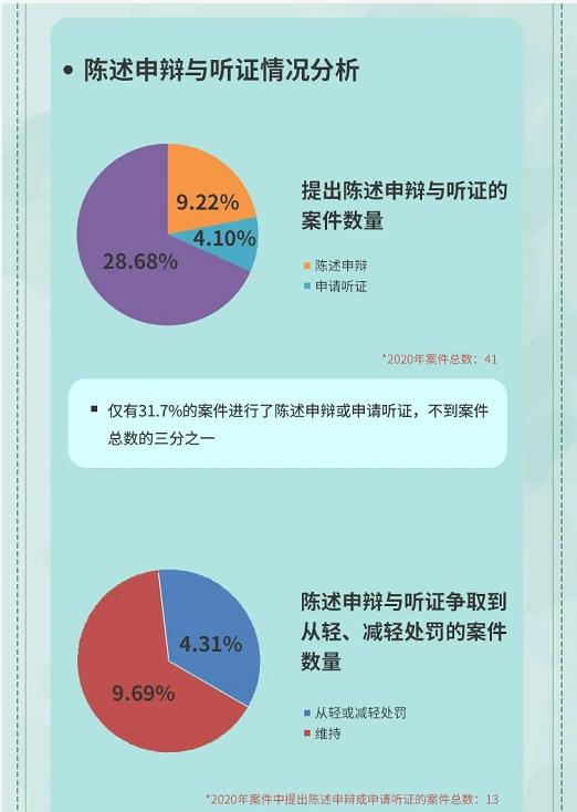合规要求下的特殊处置情况