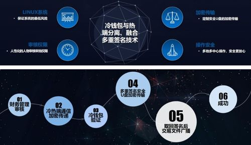 中国区块链政策对钱包使用的影响