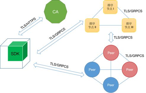多链生态支持与DeFi功能优化