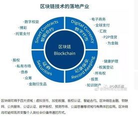 三、区块链网络交互机制