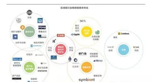 四、智能合约与DApp集成原理