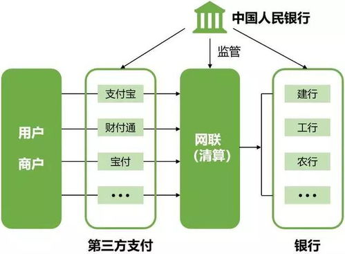 三、第三方支付平台对接方案解析