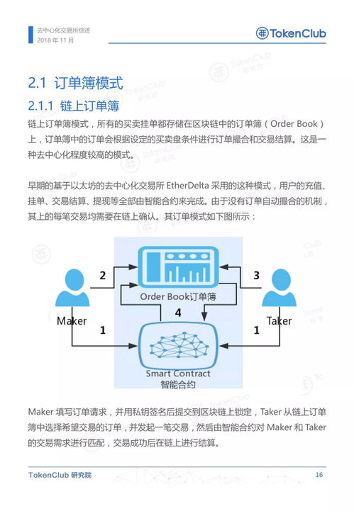 二、通过中心化交易所完成法币兑换