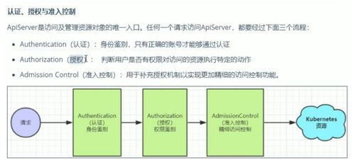 官网安全验证机制详解