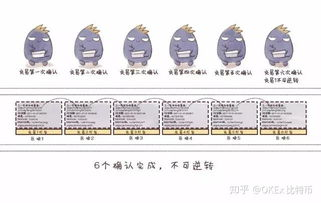 交易确认后的区块链处理