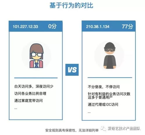 批发业务中的安全风控体系构建