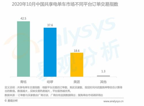 国内数字钱包监管政策演变