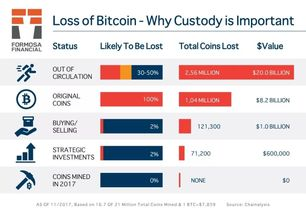 用户资产安全的法律保障
