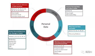 替代性合规解决方案比较