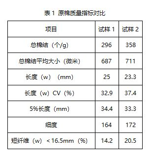 常见问题与安全使用建议