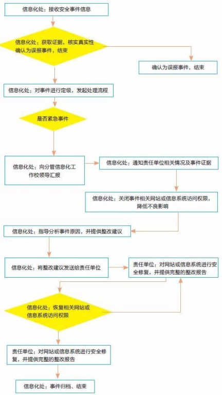四、设备与网络安全加固措施
