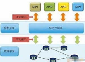 从技术层面理解USDT安全机制