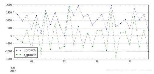 二、功能特性对比分析