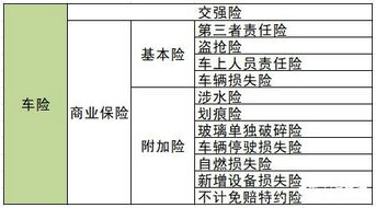 二、准备阶段的必要检查