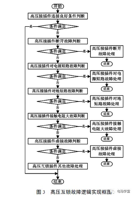 自动更新检测机制解析