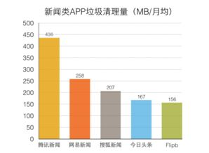 中国大陆用户的特殊注意事项