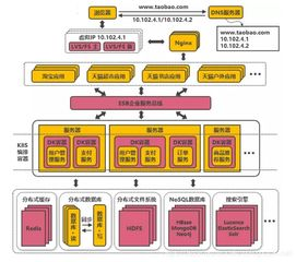 版本页面的信息架构解析