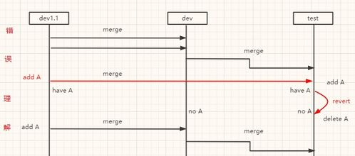 版本回滚与故障处理方案