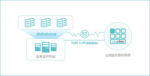 建立未来的安全备份方案