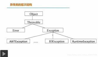 二、网络连接异常导致的典型故障