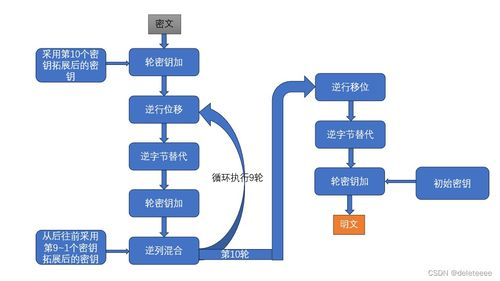 关键加密算法的实现细节