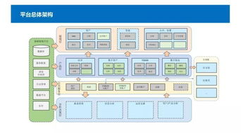 多链支持的核心机制