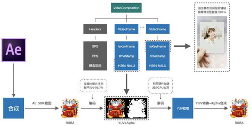 开源组件的整合与优化