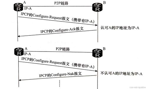 二、网络类型不匹配
