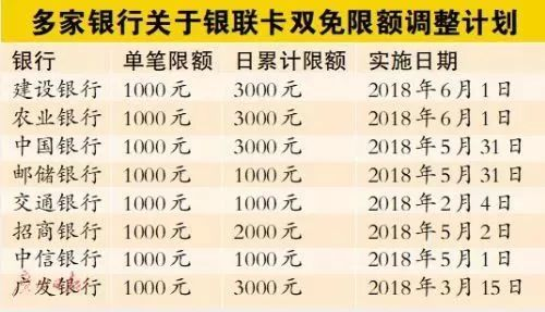 1000 USDT最小限额的技术原理