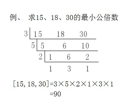 如何规避最小限额的替代方案