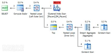 1000 USDT限额下的最优兑换策略