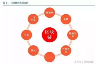 区块链地址追踪的技术手段