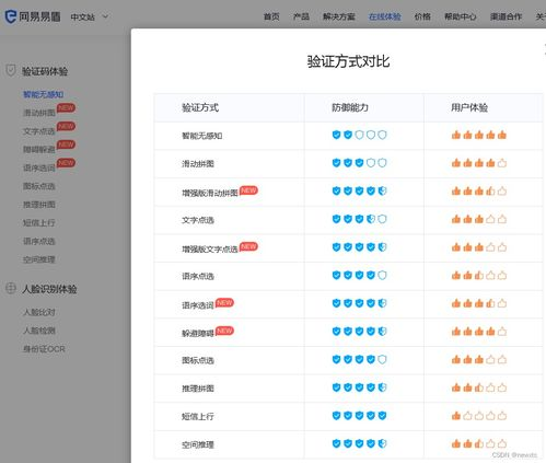 DApp网址安全验证的五大要点