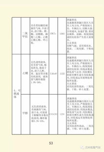 掉签应急处理的标准流程