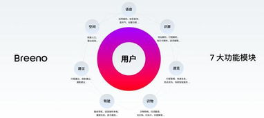 三、用户端的绿色体验优化