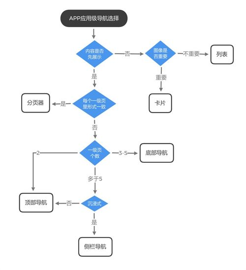 移动端应用替代方案