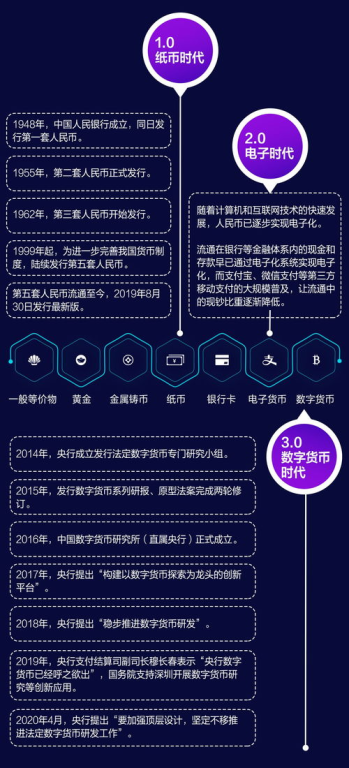 三、接收与发送数字货币操作指南