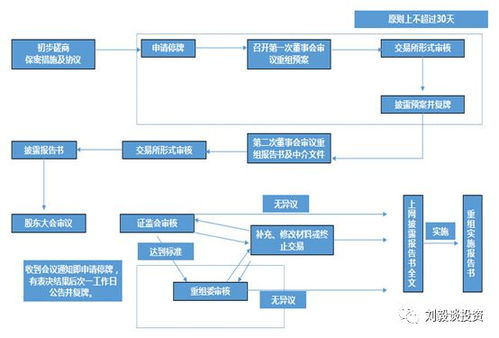 四、资产转移的安全操作流程