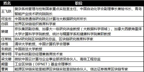 五、智能合约交互的特殊注意事项